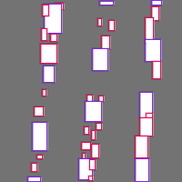 Annotation Visualization